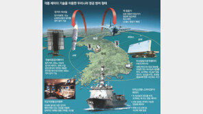 [단독]北 미사일, 우리 ‘눈’으로 잡아낸다