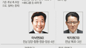 이낙연-전병헌-유인태 민주 ‘非朴연대’ 명문화