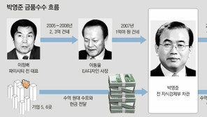 검찰 “박영준, 他기업서도 수억원 직접받은 정황”