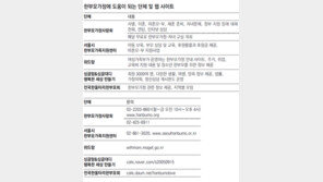 ‘아빠와 사진찍기’…이런 숙제가 힘든 가정 있다는 것 알아야