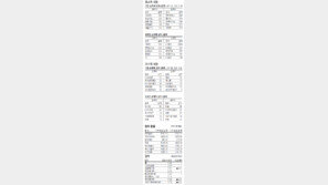 [지표로 보는 경제]5월 3일