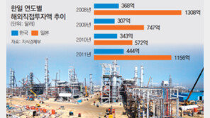 “신흥국 인프라 시장 선점”… 新 한일 대전