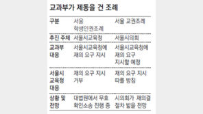 서울시의회 ‘교권조례’ 본회의 통과… 교과부-市교육청 “재의 요구하겠다”