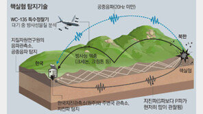 “北 핵개발 비용 65억8000만 달러… 주민 8년간 먹여 살릴수 있는 돈”