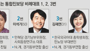 [통합진보 비례대표 부정선거 파문]비례대표 1, 2, 3번 모두 NL계