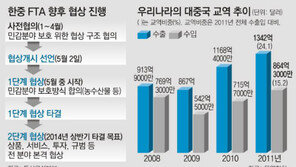 한중 FTA 협상 개시… 이달중 첫 회의