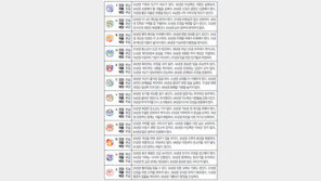 [오늘의 운세/5월3일]주역으로 본 운세