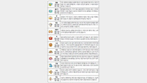 [오늘의 운세/5월3일]별자리로 본 운세