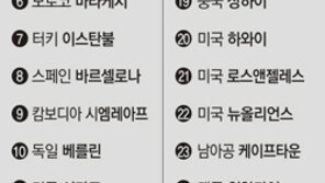 2012 최고 여행지는 런던