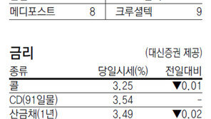 [지표로 보는 경제]5월 4일