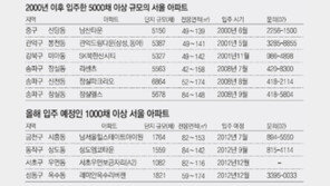 다양한 편의시설에 쾌적한 환경… 환금성도 뛰어나… 역시 단지규모 클수록 ○○다