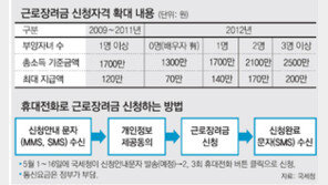‘근로장려금’ 지급 대상 무자녀 가구도 포함