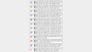 [오늘의 운세/5월4일]주역으로 본 운세 