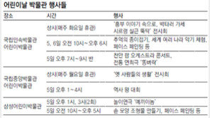 흥부처럼, 부러진 제비다리 붙여 볼까… 어린이박물관 체험행사 풍성