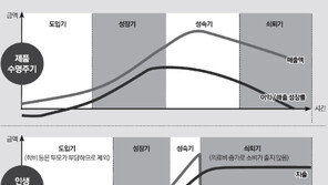 [O2/청춘 마케팅]현재만 즐긴다? 30년 벌어, 50년 써야 하는 게 인생이거늘