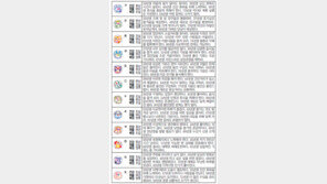 [오늘의 운세/5월6일]주역으로 본 운세 