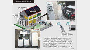 집 정전땐 車전기 빼 쓰고 스마트폰 이용 전력 점검… 전기車 이용한 ‘스마트홈 시스템’