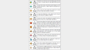 [오늘의 운세/5월7일]별자리로 본 운세 