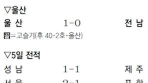 울산, 골대 세 차례 맞혔지만 5분 남기고 확실히 꽂다