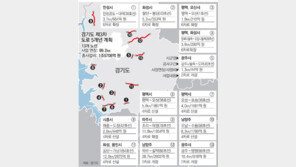 [수도권]도로 13곳 99km 2015년까지 늘린다