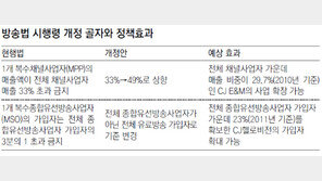 CJ만을 위한 방송법… ‘케이블 공룡’ 키우나