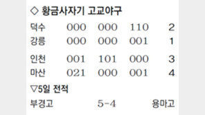 [황금사자기 고교야구]‘O의 행진’ 투수전… 종결자는 ‘볼넷’