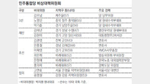 김두관에 전화한 박지원 “공정히 하겠다”