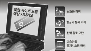 임종인 고려대 정보보호대학원장 경고 “北 사이버 공격 5분이면 교통 전력 증시 다 무너져”