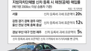 창원시, 수입車 등록대수 4년연속 1위… ‘강남3구’ 제친 비결은?