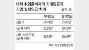 대학생 66% “정년 연장하면 신규채용 줄어 곤란”