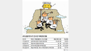 “또…” 금융지주사들, 부실 저축銀 인수 시큰둥