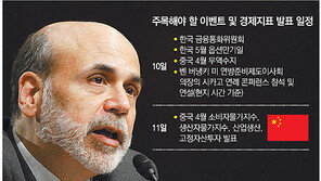 [부자됩시다]木-金, 이벤트 봇물… “코스피 변동성 주의를”