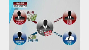 [뉴스A]단독/지역 민영방송 재허가 비리에 새누리 당직자 연루