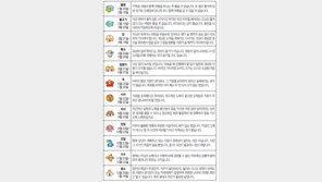 [오늘의 운세/5월8일]별자리로 본 운세 