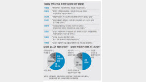 “7위 추락 삼성, 아직도 최강 우승후보”