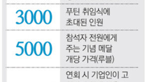 ‘反푸틴’ 시위속 차르시대 불안한 첫발
