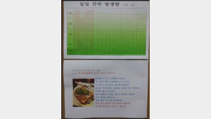 영양사의 패기 ‘토끼되고 싶지 않으면…’ 글귀 폭소