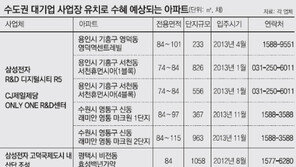 불황일수록 ‘대기업 후광’ 노려라