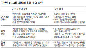 “근본적 체질변화로 시장 선도” LG 변화경영 가속도