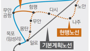 [광주/전남]호남고속철 무안공항 경유한다