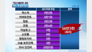 [뉴스A]‘반값 임플란트’ 어떻게 가능했을까?