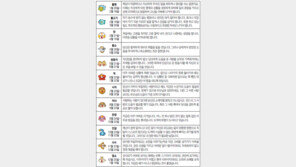 [오늘의 운세/5월9일]별자리로 본 운세 