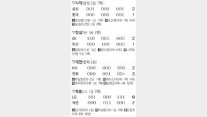이승엽 韓日통산 2000안타