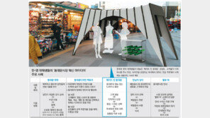 동대문 대학… 디자인 공장… ‘런던 디자인페스티벌’ 간다