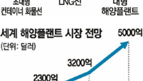 조선업 제2도약? 해답은 해양플랜트!