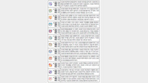  [오늘의 운세/5월10일]주역으로 본 운세