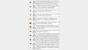 [오늘의 운세/5월10일]별자리로 본 운세 