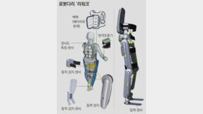 로봇다리로 ‘뚜벅뚜벅’… 기적의 42.195km