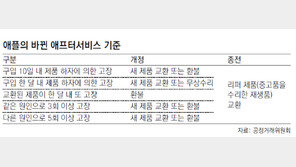 애플, 한국서만… 구입 한달내 고장땐 새제품 교환