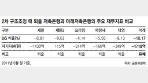 [단독]김찬경, 명동 사채업자에 250억 빌려 금융위 속였다